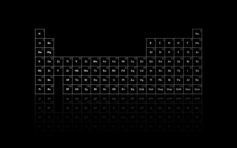 Periodic table of elements