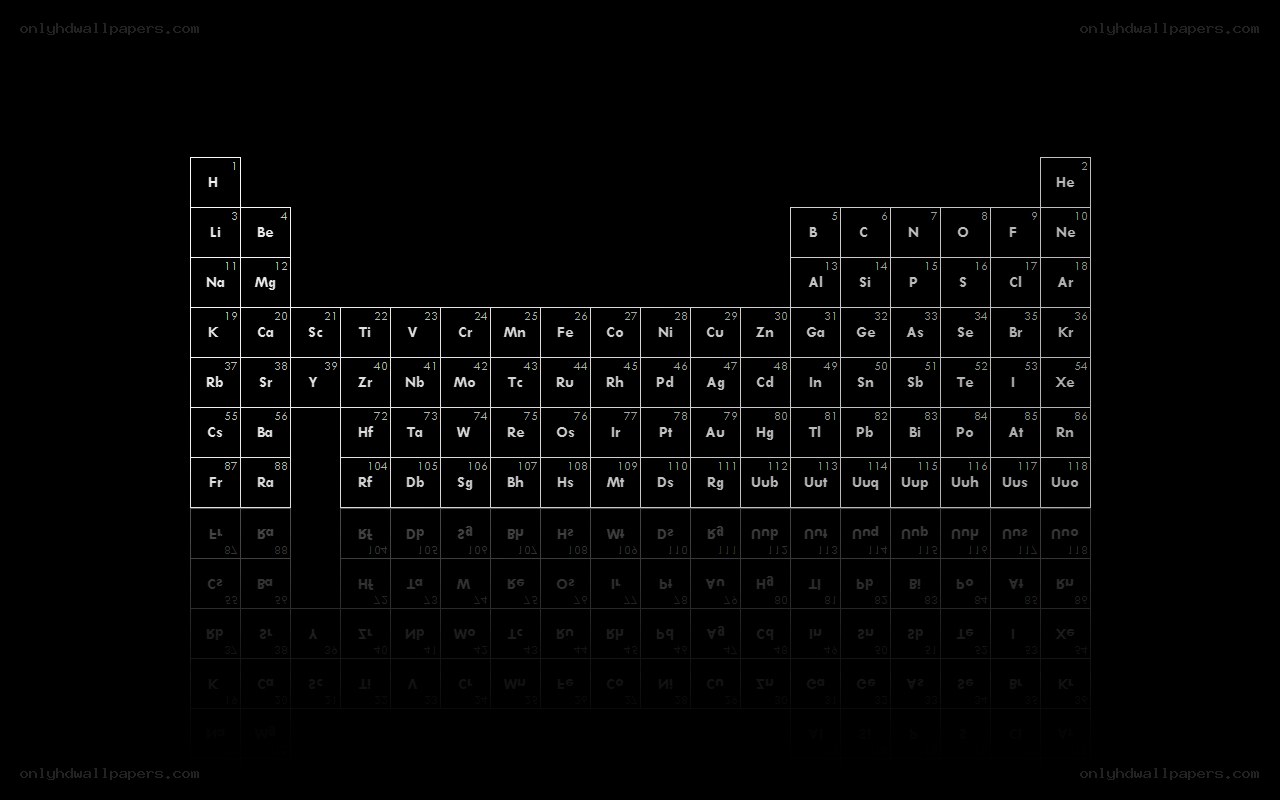 Periodic table of elements