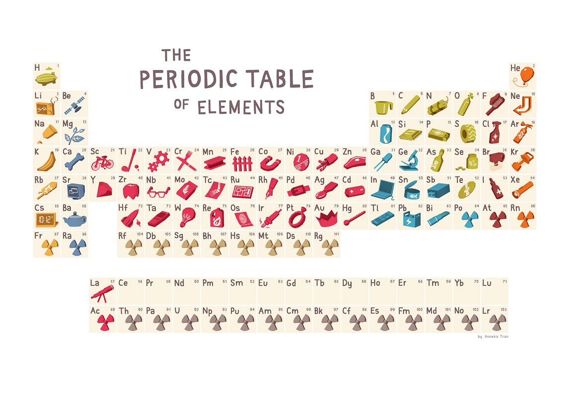 Periodic Table of Elements