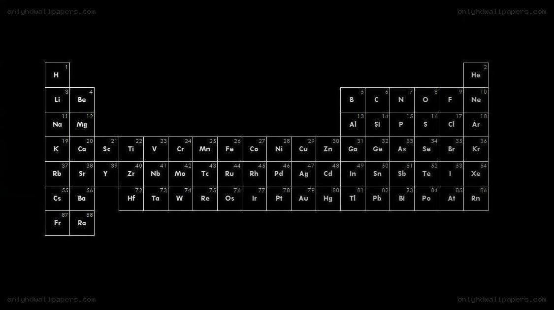 Periodic table of elements