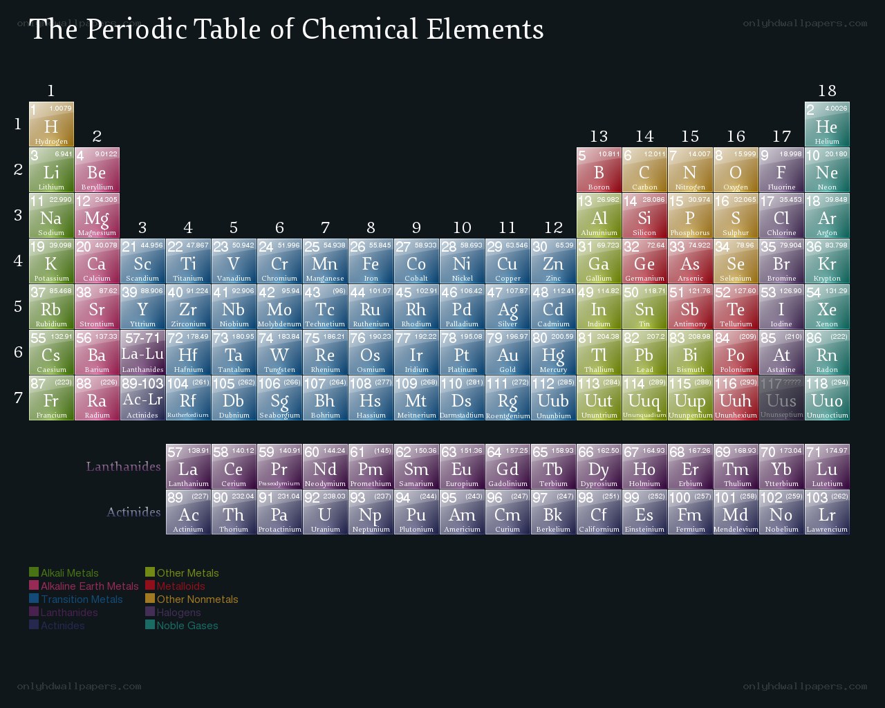 Periodic Table of Elements