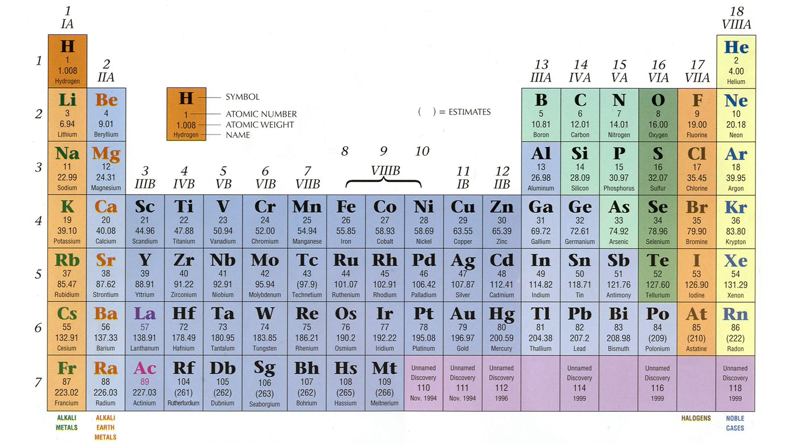 Periodic table of elements