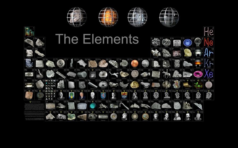 Periodic table of elements
