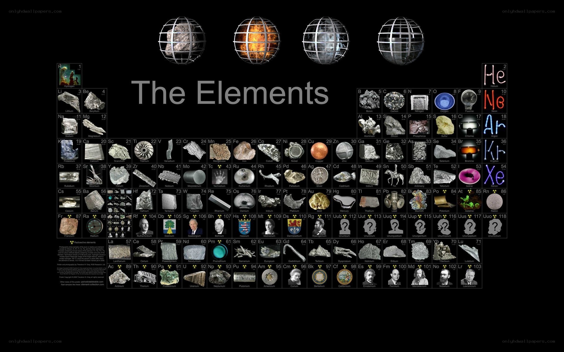 Periodic table of elements