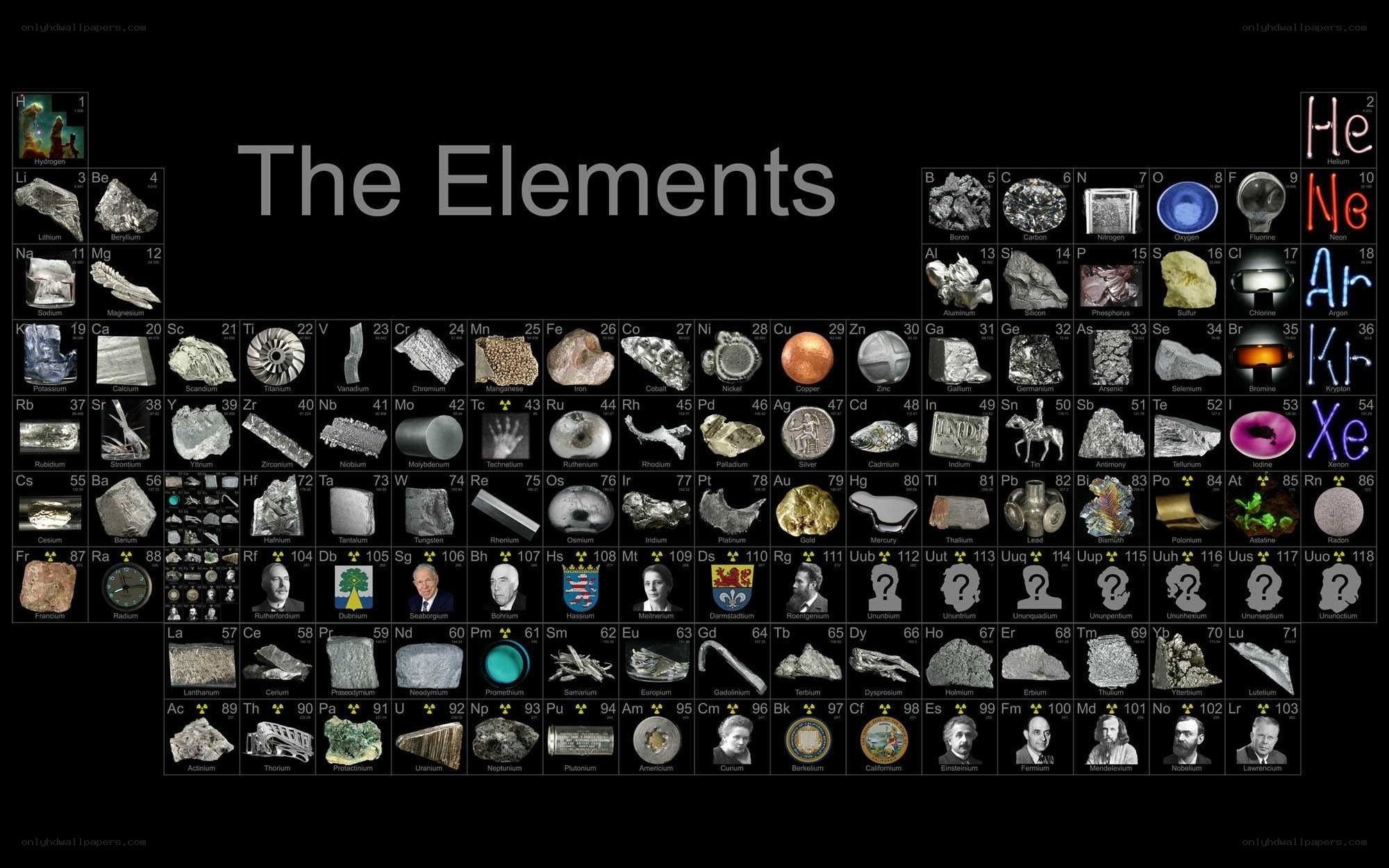 Periodic table of elements