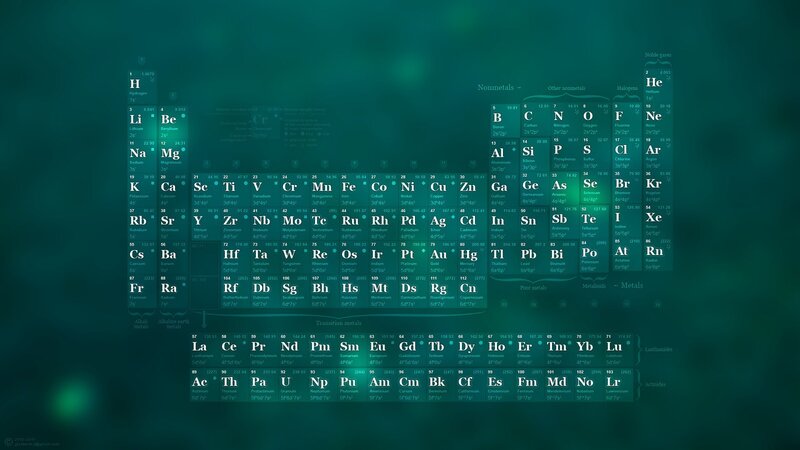 Periodic table of elements