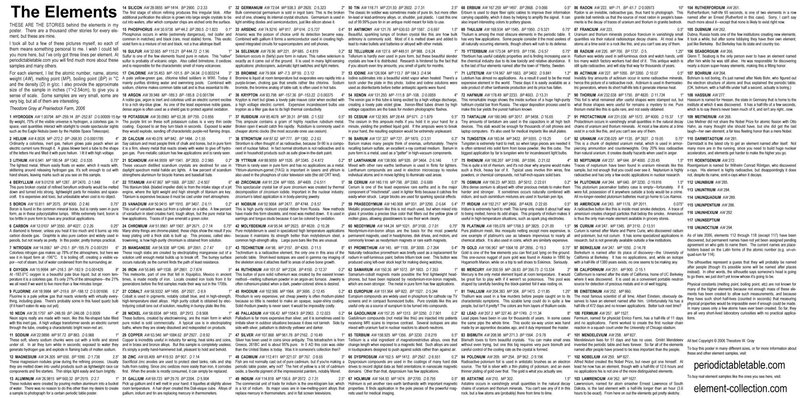 Periodic table of elements