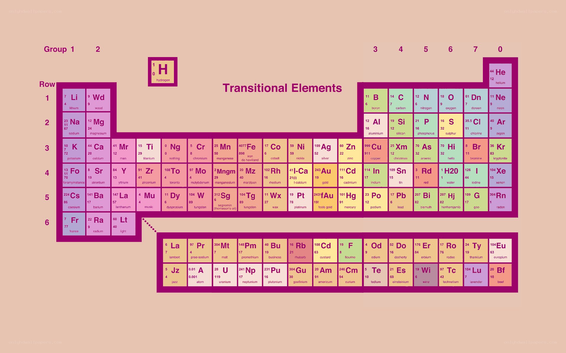 Periodic table of elements