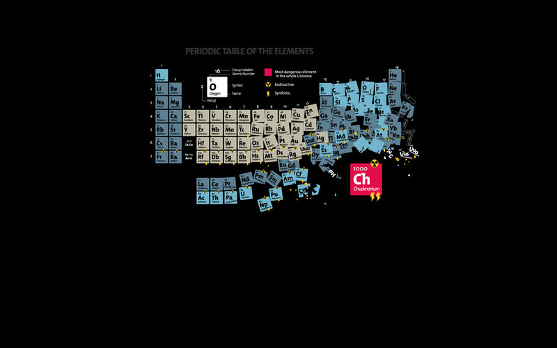 Periodic table of elements