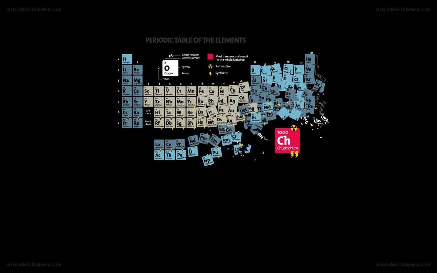 Periodic table of elements