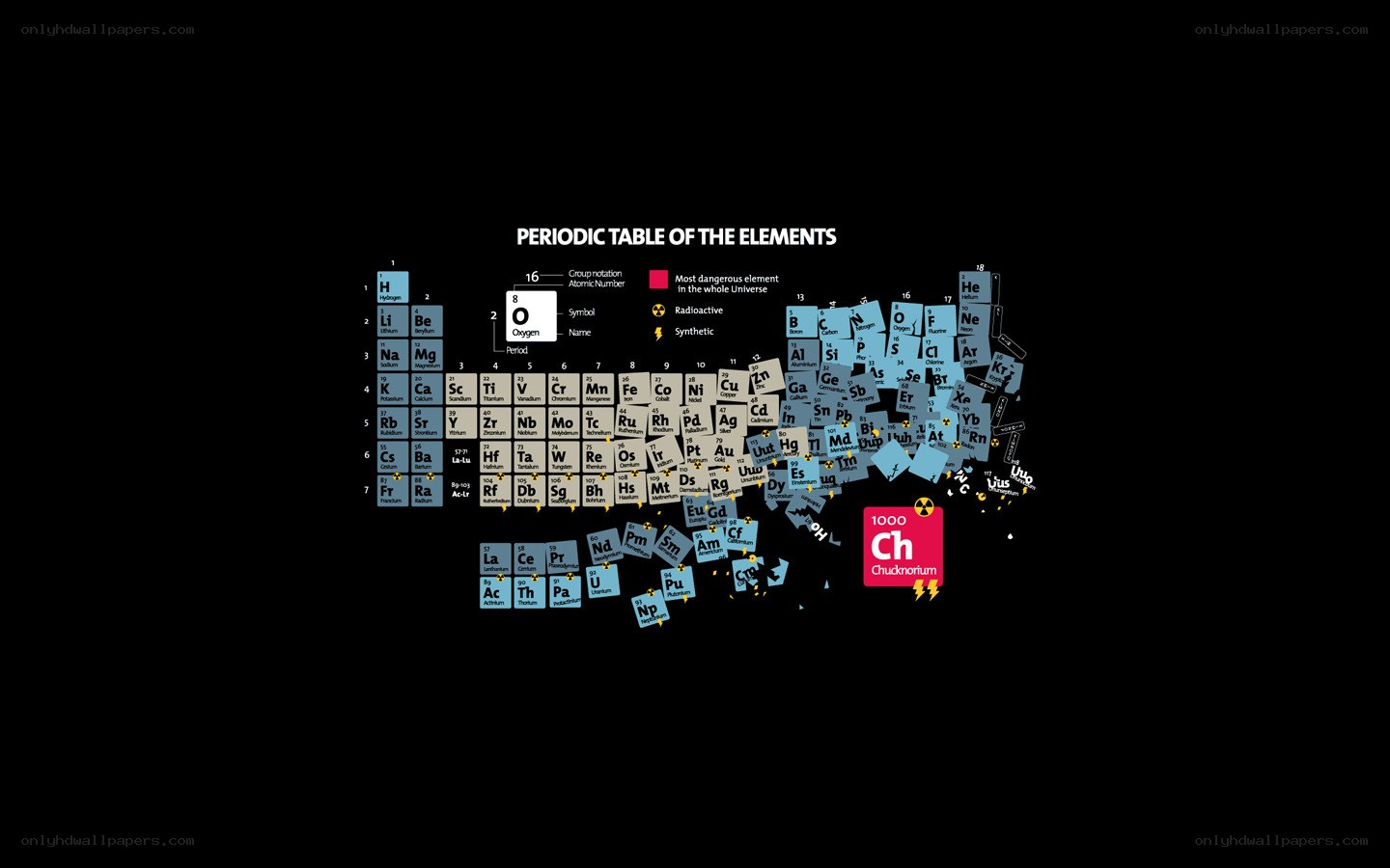 Periodic table of elements