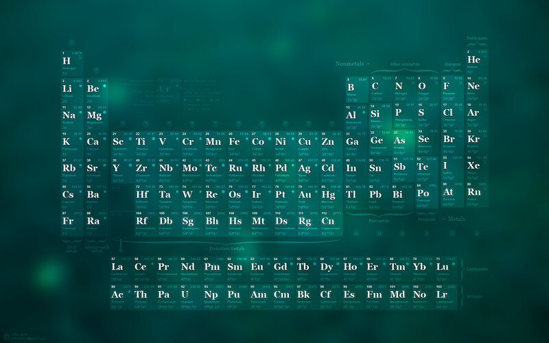 Periodic table of elements