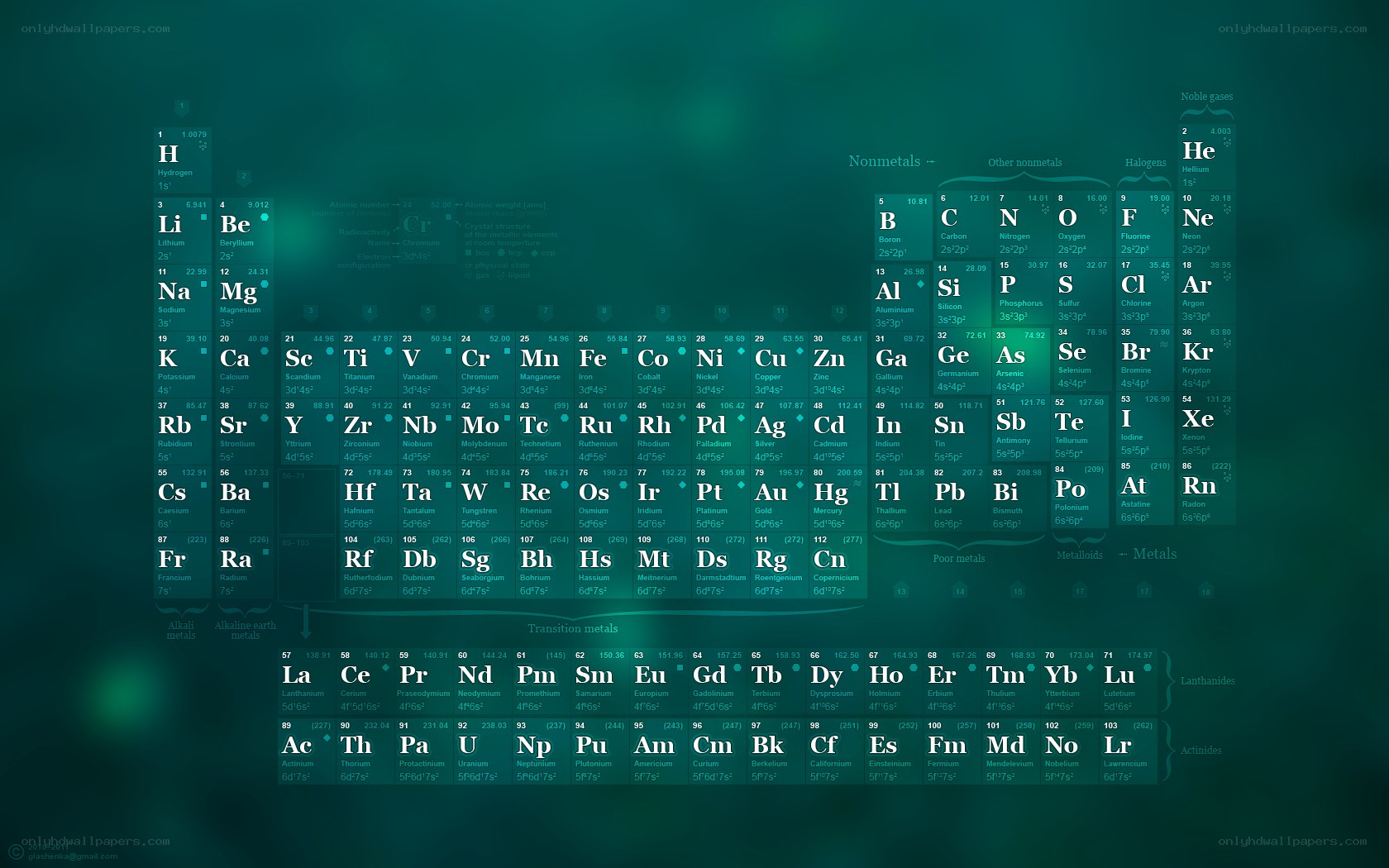 Periodic table of elements