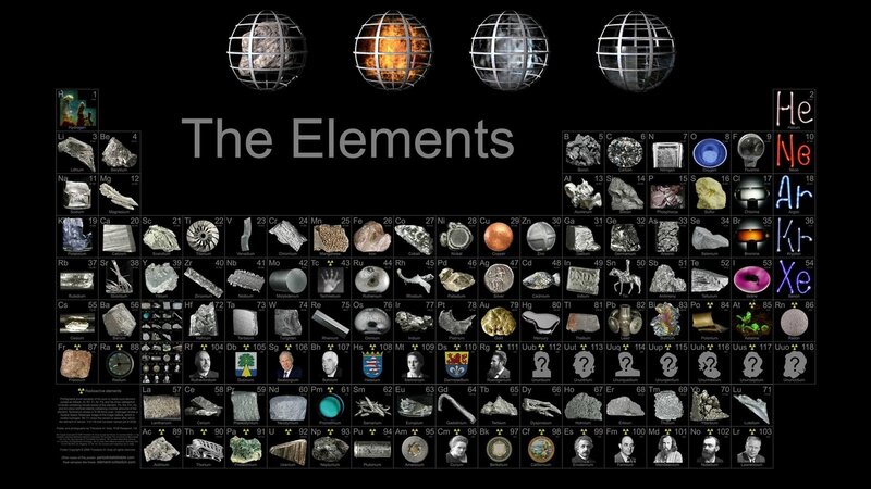 Periodic table of elements