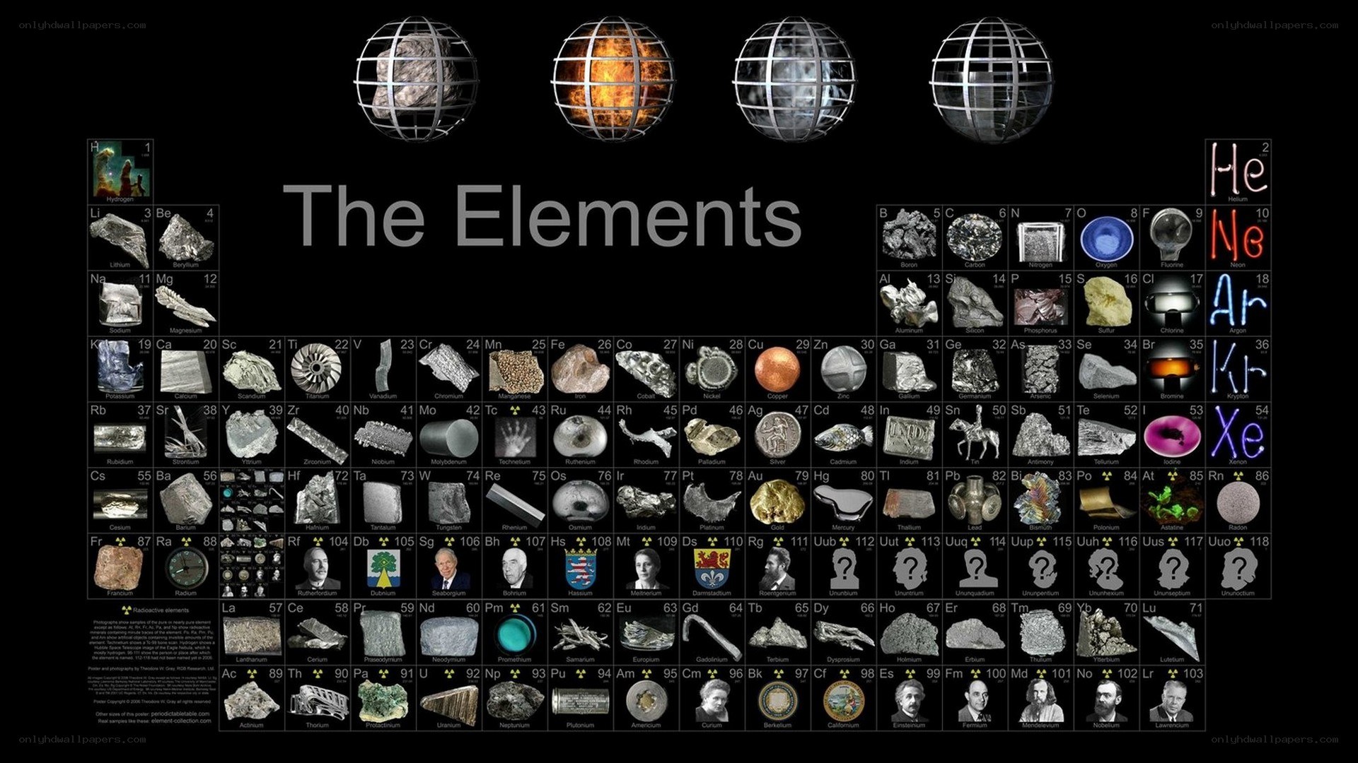 Periodic table of elements