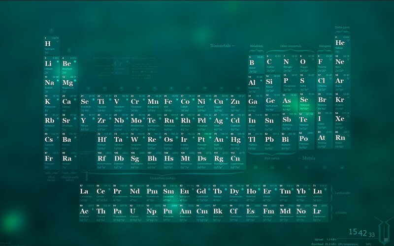 Periodic table of elements