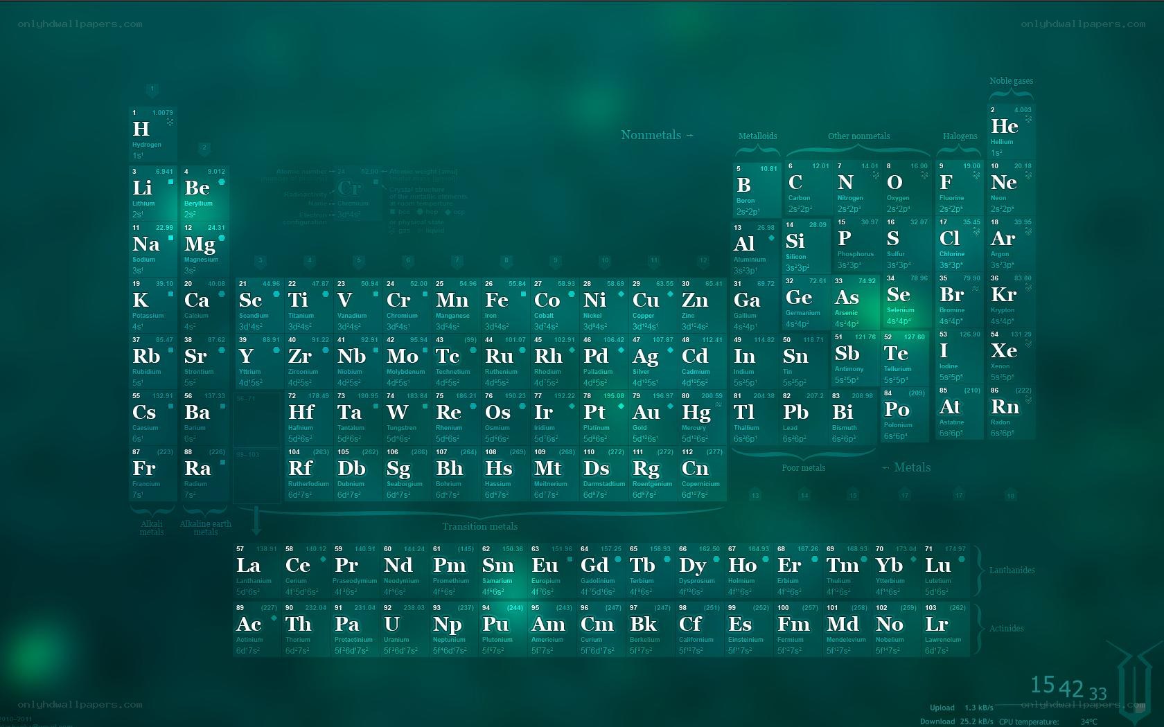 Periodic table of elements