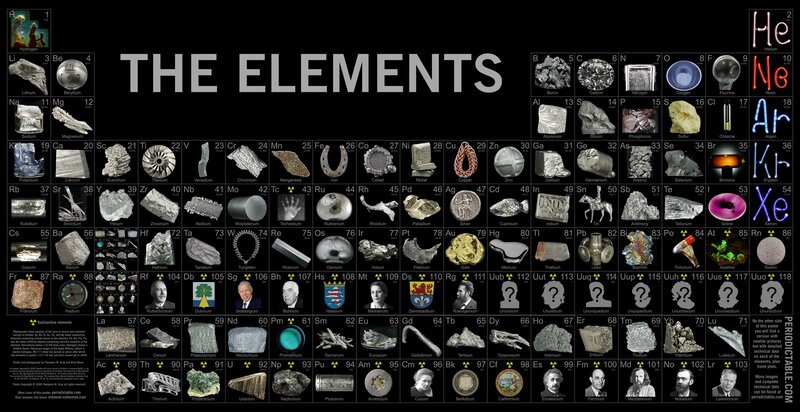 Periodic table of elements