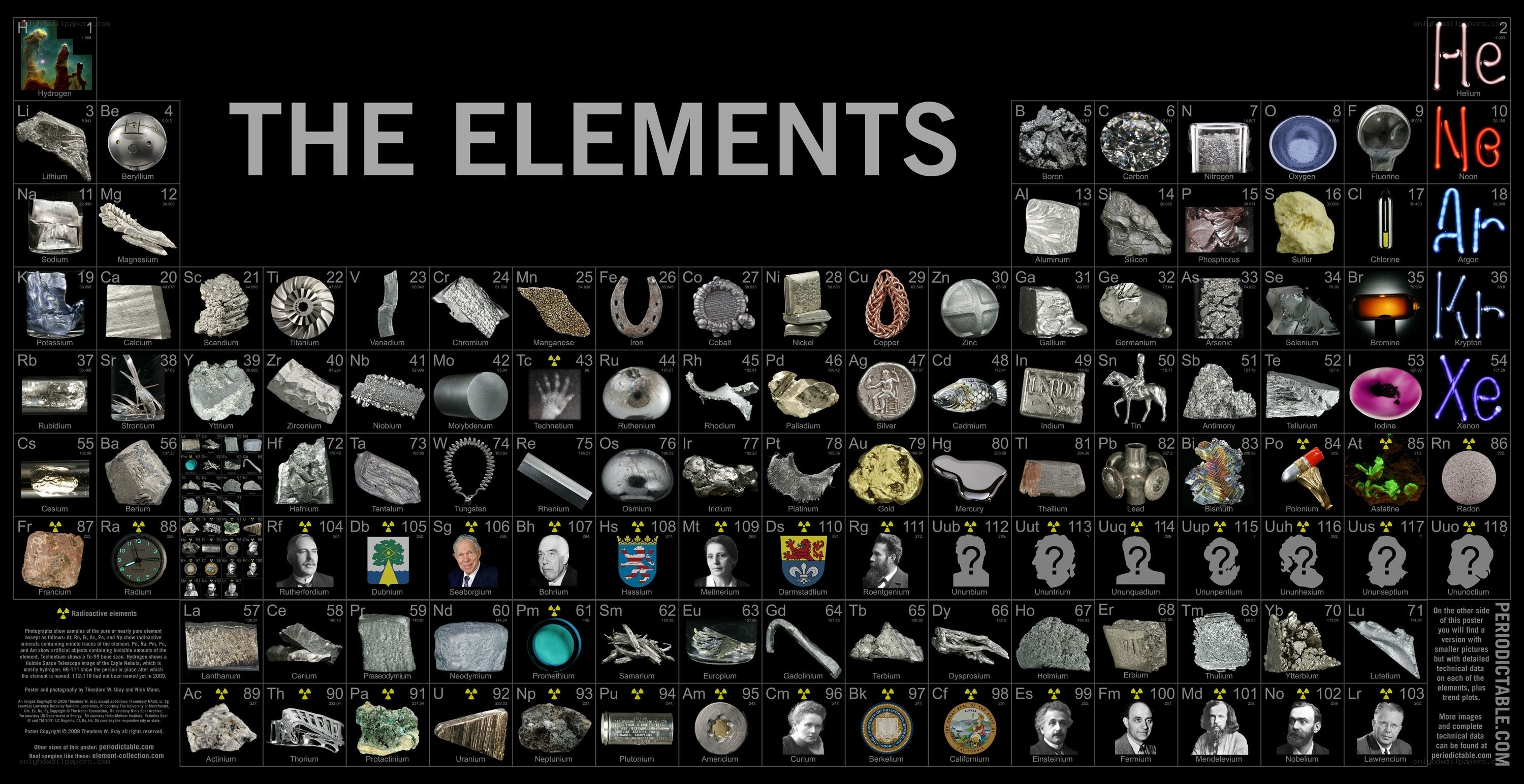 Periodic table of elements