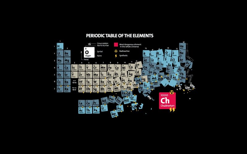 Periodic Table of Elements — Black, Dramatic
