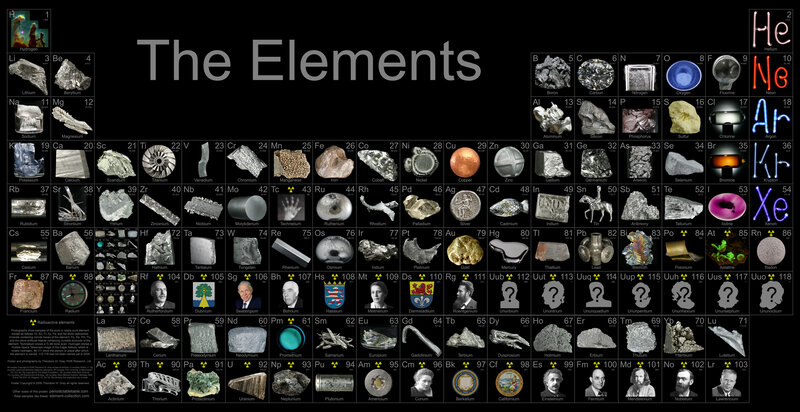 Periodic Table of Elements — Black, Scientific, Illustration, Chemical Elements