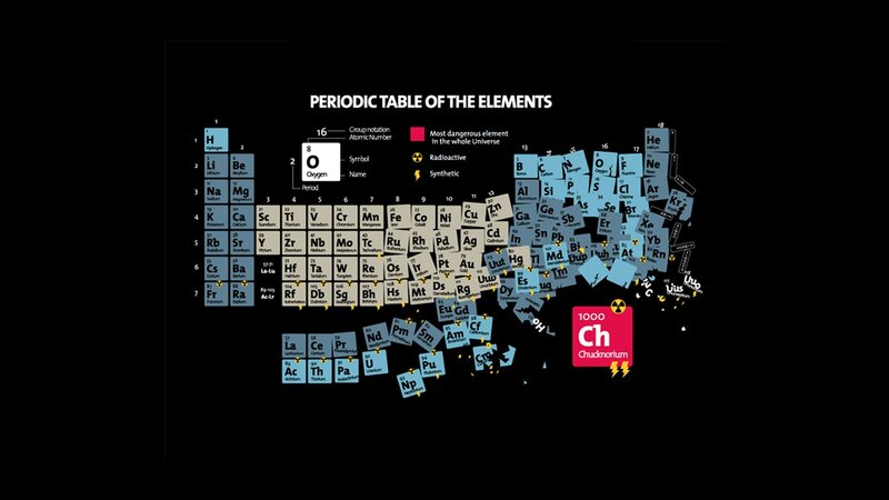 Periodic Table of Elements — Black