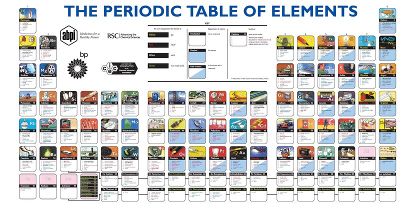Periodic Table of Elements — Blue, Educational, Illustration