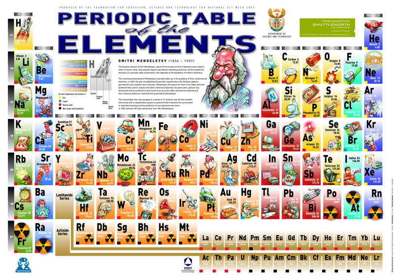 Periodic Table of Elements — Blue, Educational