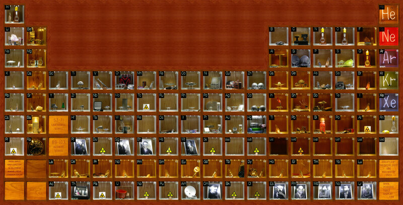 Periodic Table of Elements Display
