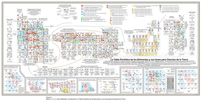 Periodic Table of Elements for Earth Sciences