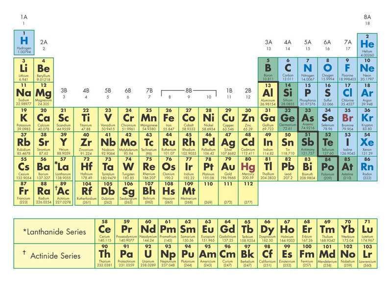 Periodic Table of Elements — Green, Neutral