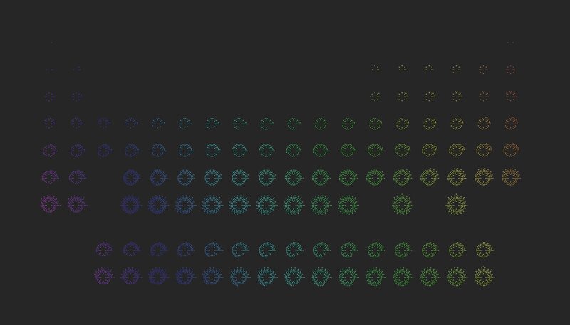 Periodic Table of Elements — Green