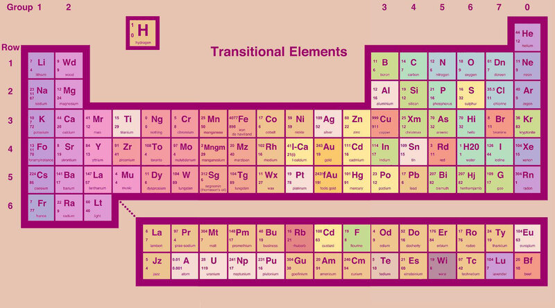 Periodic Table of Elements — Purple, Educational