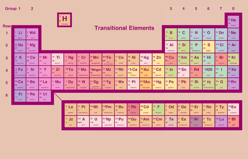 Periodic Table of Elements — Purple