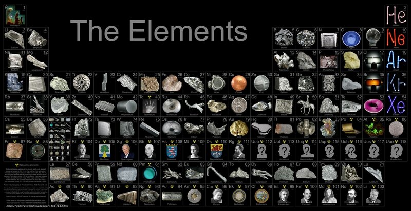 Periodic table of elements