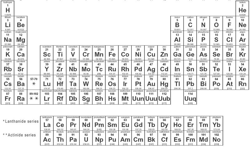 Periodic Table of Elements — White, Neutral