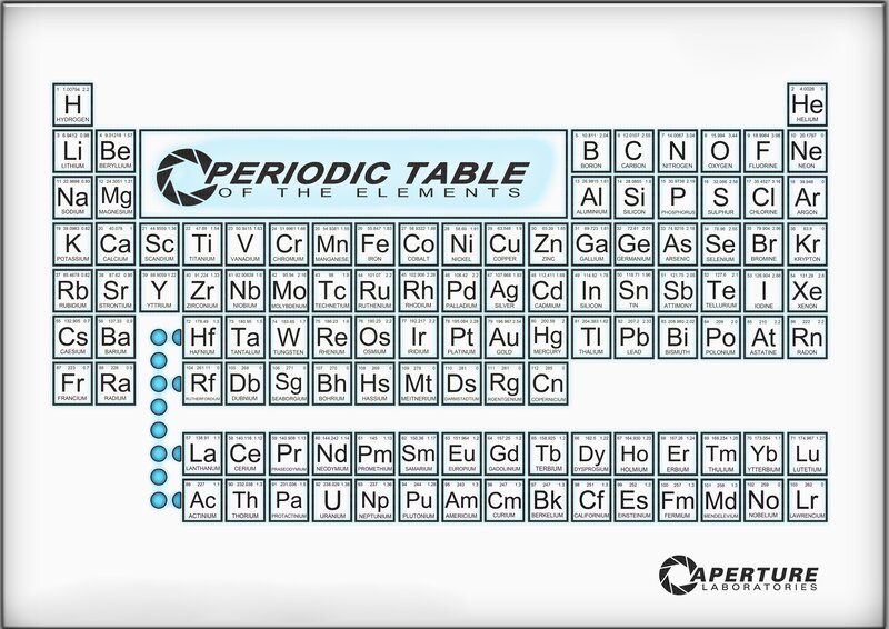 Periodic Table of Elements — White