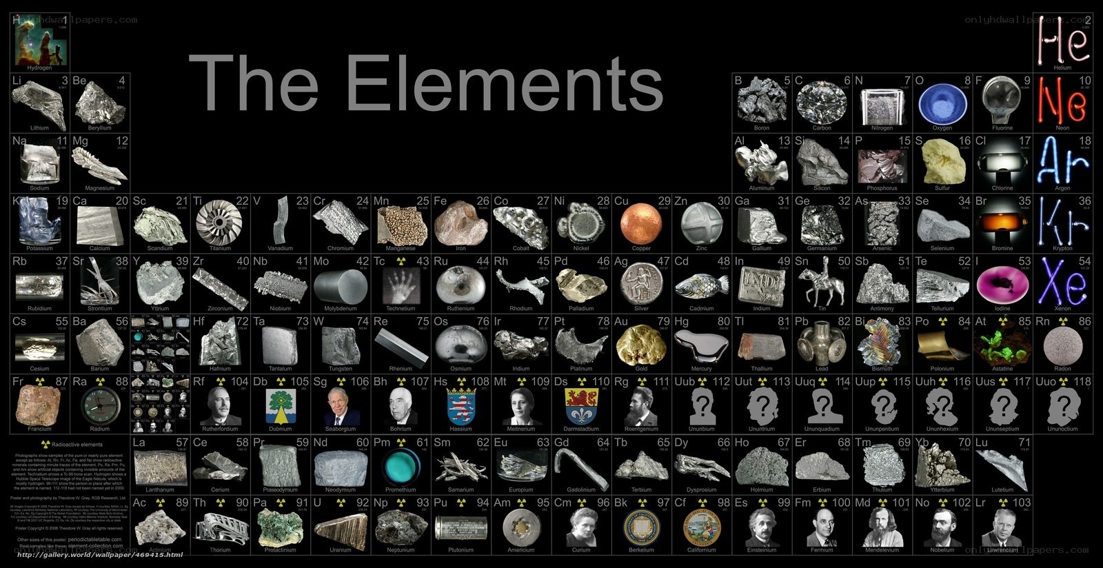 Periodic table of elements