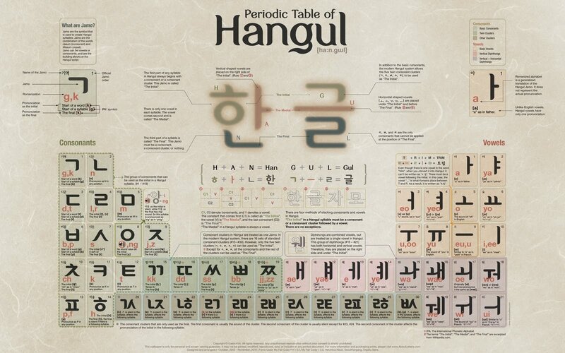 Periodic Table of Hangul — Beige