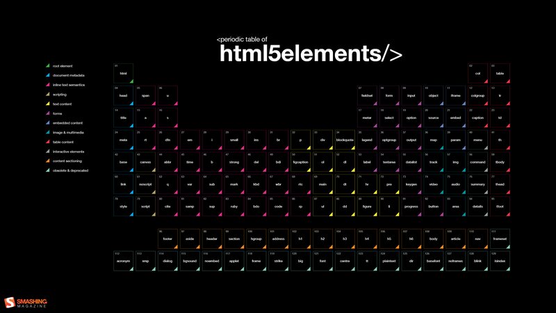 Periodic Table of Html5 Elements
