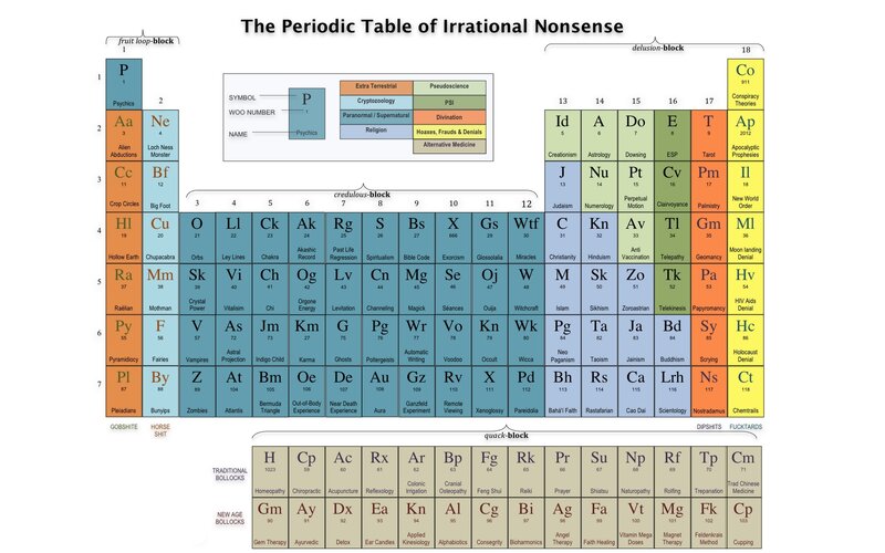 Periodic Table of Irrational Nonsense