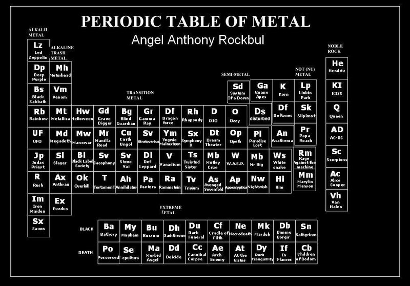 Periodic Table of Metal Bands