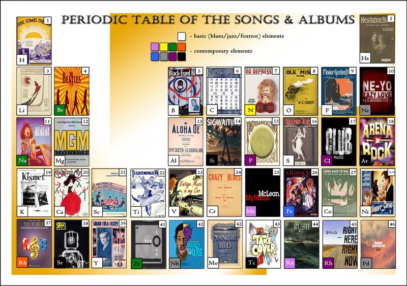 Periodic Table of Songs and Albums