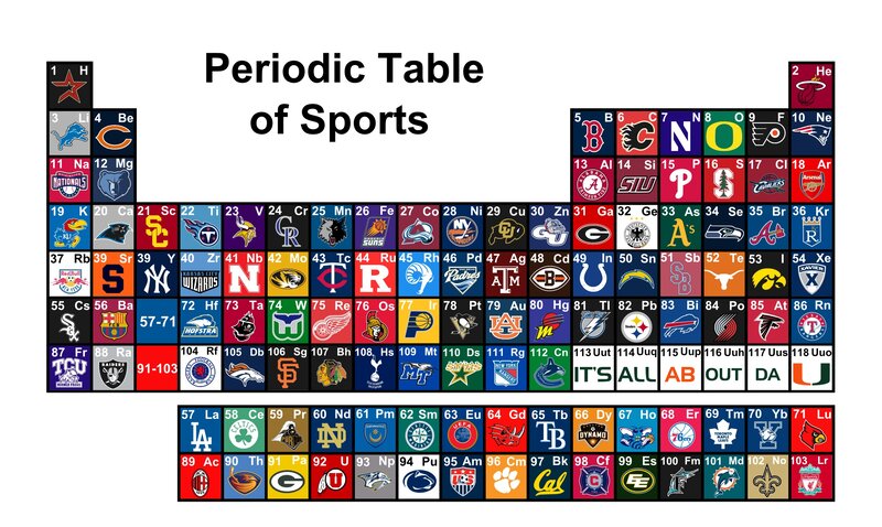 Periodic Table of Sports