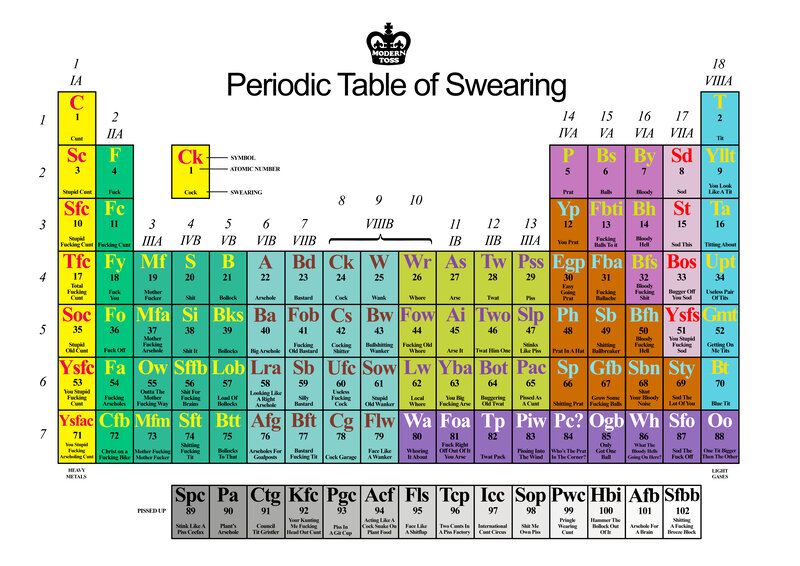 Periodic Table of Swearing