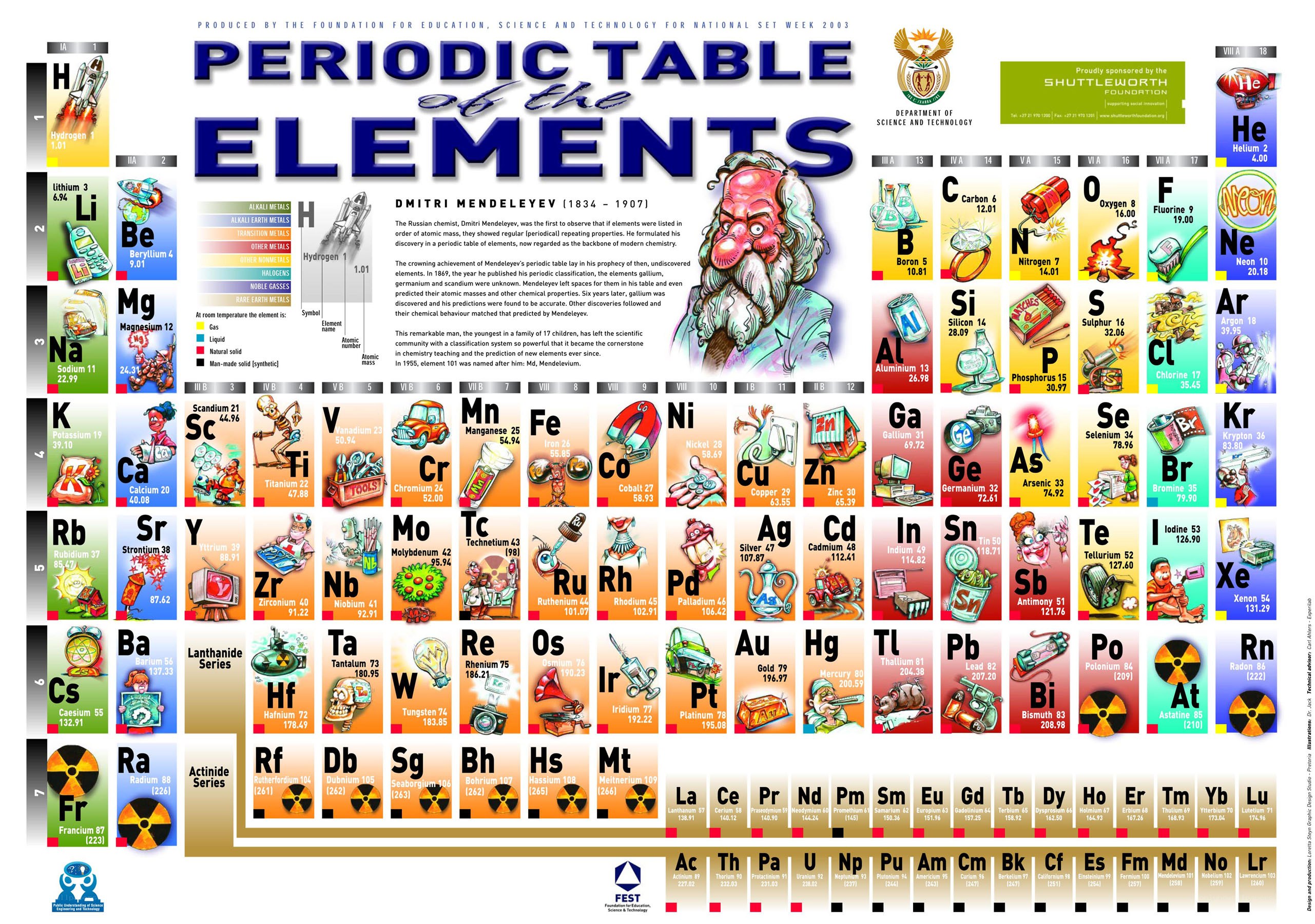 Periodic Table of the Elements