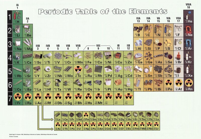 Periodic Table of the Elements