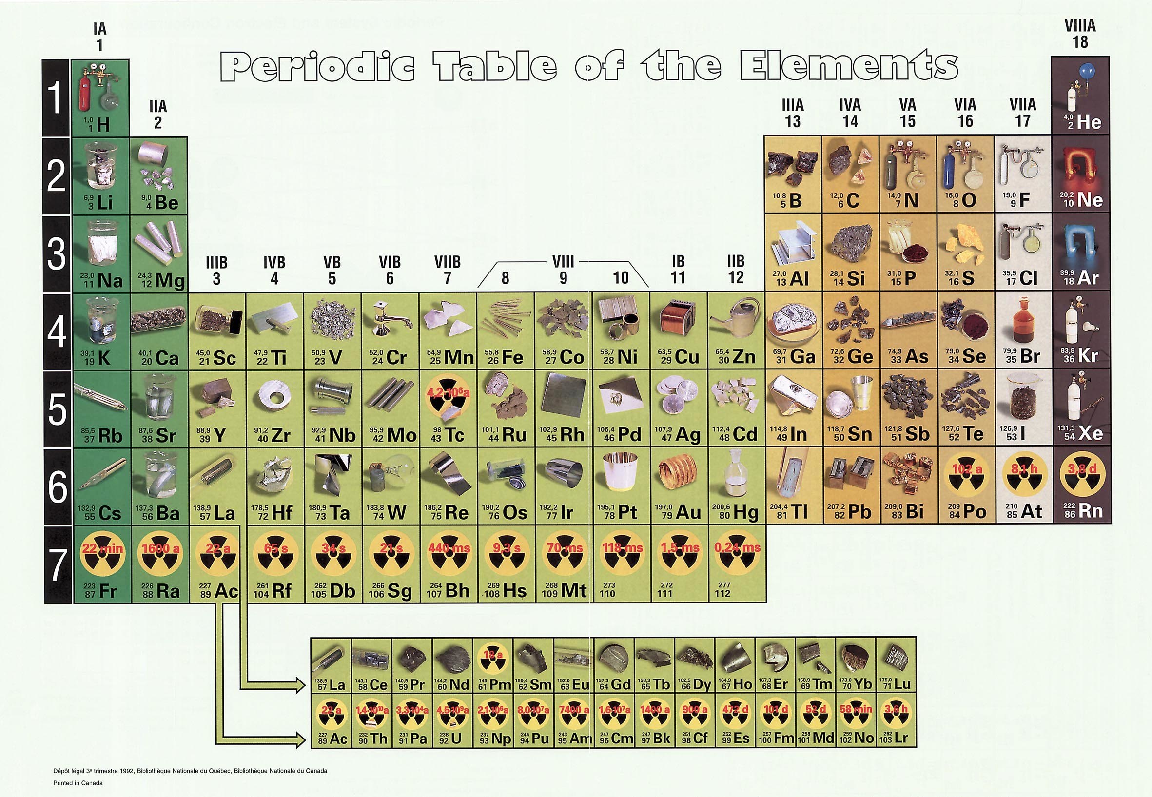 Periodic Table of the Elements