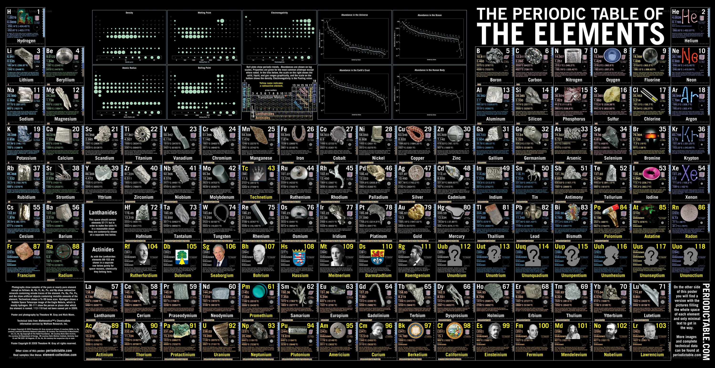 Periodic Table of the Elements