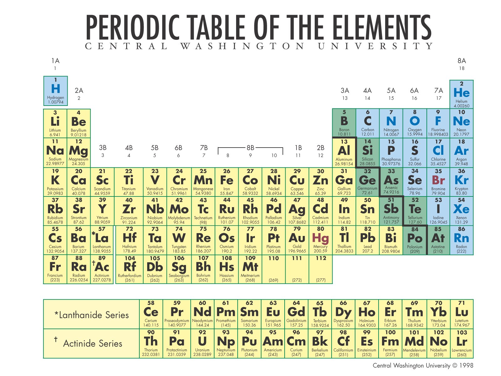 Periodic table of the elements
